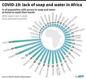 Percentage of the population of selected African countries with access to soap and water to wash their hands..  By Valentine GRAVELEAU (AFP)