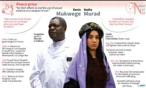Profiles of Nobel peace laureates Denis Mukwege and Nadia Murad.  By Paul DEFOSSEUX (AFP)