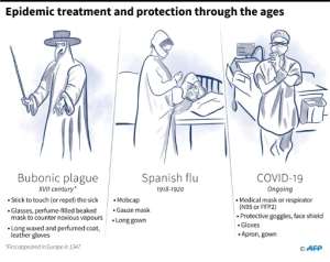 Epidemic treatment and protection through the ages. By Alain BOMMENEL (AFP)