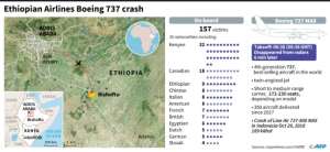 Locator map and death toll by nationality of passengers on the Ethiopian Airlines plane which crashed near Bishoftu in Ethiopia Sunday killing all 157 people on board.. By Jonathan WALTER (AFP)