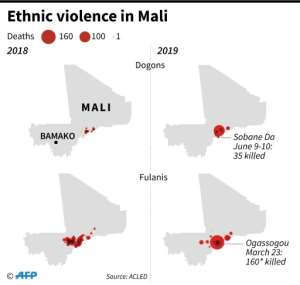 Deaths of Dogon and Fulani civilians in Mali, 2018 and 2019. By Simon MALFATTO (AFP)