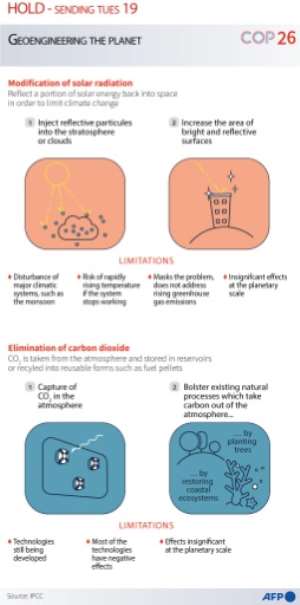 Examples of methods that could change the climate and their limits. By Cléa PÉCULIER (AFP)