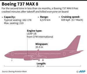 Factfile on the Boeing 737 MAX 8. By (AFP)