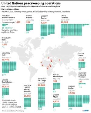 Information folder on United Nations peacekeeping operations. By Gal ROMA (AFP)