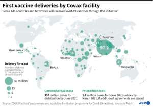 Map showing the countries that will receive Covid-19 vaccine doses via the Covax facility by June 2021, data as of Feb 3. By Bertille LAGORCE (AFP)