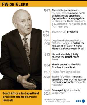 Profile of FW de Klerk, South Africa's last apartheid president, who died aged 85. By (AFP)