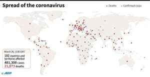 Global spread of the new coronavirus. By (AFP)