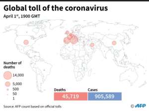 Number of deaths linked to the coronavirus, officially announced by countries, as of April 3 at 1900 GMT. By Simon MALFATTO (AFP)