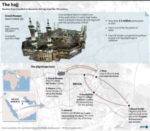 Graphic on Mecca and the annual hajj. By Gal ROMA (AFP)