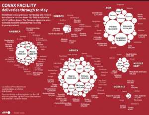 Graphic showing by continent and country the planned rollout of Covax mechanism vaccines against Covax-19 in a first round of deliveries through to May. By Patricio ARANA (AFP)