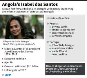 Factfile on Angolan businesswoman Isabel dos Santos, charged last month with fraud and money laundering. By John SAEKI (AFP)