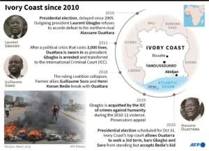 Political upheaval in Ivory Coast since the contested 2010 presidential election.. By Gillian HANDYSIDE (AFP)