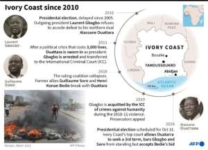 Political turmoil in Côte d'Ivoire since the controversial 2010 presidential elections. By Gillian HANDYSIDE (AFP)