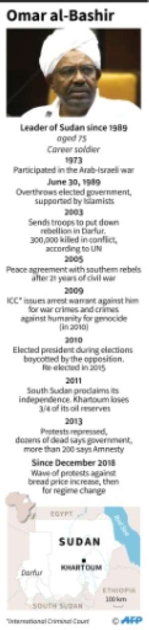 Key dates in the life of Omar al-Bashir, leader of Sudan since 1989. By (AFP)