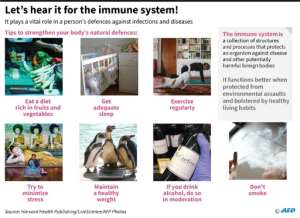 Let's hear it for the immune system!.  By  (AFP)