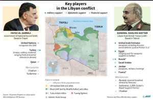 The key players in the Libyan conflict after a ceasefire started Sunday. By Jonathan WALTER (AFP)