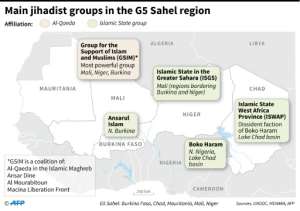 Map showing the main jihadist groups the G5 Sahel region. By (AFP/File)