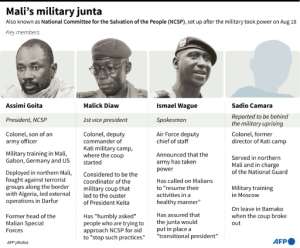 Main members of Mali's military junta, who took power on August 18. By Gal ROMA (AFP)