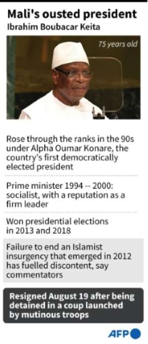 Factfile on Malian President Ibrahim Boubacar Keita who resigned with immediate effect late Tuesday after a military coup.. By John SAEKI (AFP)