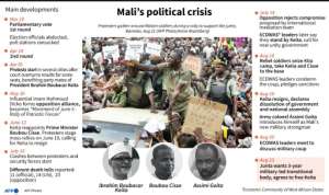 Mali's political crisis. By Gal ROMA (AFP)