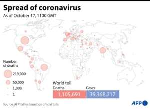 Map with number of Covid-19 deaths by country, as of Saturday, October 17 at 1100 GMT. By Simon MALFATTO (AFP)