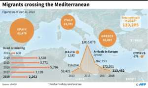 Number of migrants crossing the Mediterranean since 2013.  By  (AFP)