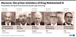 Timeline of successive prime pinisters in Morocco since the accession of Mohammed VI to the throne in 1999. By Kenan AUGEARD (AFP)