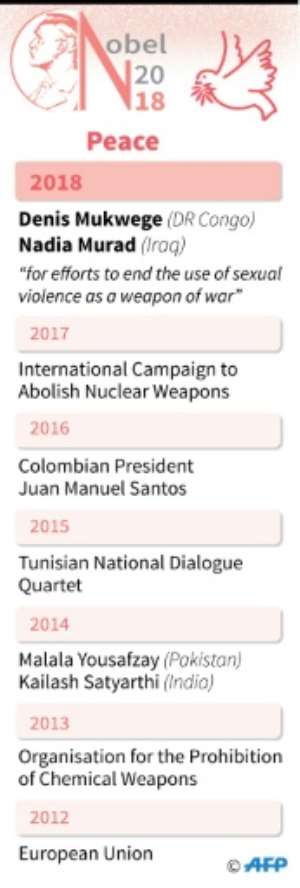 Nobel peace laureates since 2012.  By Kun TIAN (AFP)