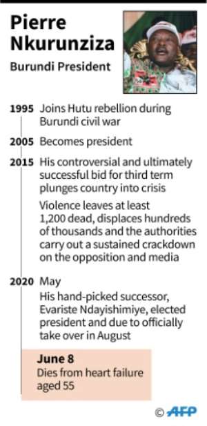 Pierre Nkurunziza ruled the east Africa nation for an often tumultuous 15 years. By Jonathan WALTER (AFP)