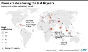 Plane crashes around the world since 2009, according to AFP data.. By (AFP)