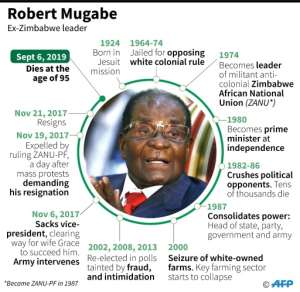 Profile of former Zimbabwe president Robert Mugabe..  By  (AFP)