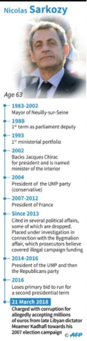 Profile of former French president Nicolas Sarkozy