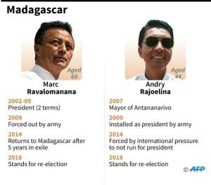 Profiles of Madagascan presidential election candidates and long-standing rivals, Marc Ravalomanana and Andry Rajoelina.  By Paul DEFOSSEUX (AFP/File)