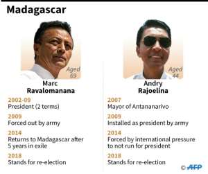 Profiles of Marc Ravalomanana and Andry Rajoelina, who have both declared victory in the Madagascar presidential run-off.  By Paul DEFOSSEUX (AFP)