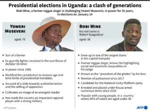 Profiles of Ugandan leader, Yoweri Museveni, in power for 35 years, and his challenger, Bobi Wine, a former reggae singer, ahead of presidential elections on January 14.. By Maryam EL HAMOUCHI (AFP)