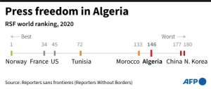 Algeria's press freedom ranking compared. By Alain BOMMENEL (AFP)