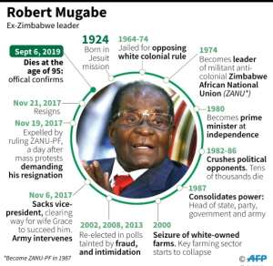 Profile of former Zimbabwe president Robert Mugabe.. By (AFP)