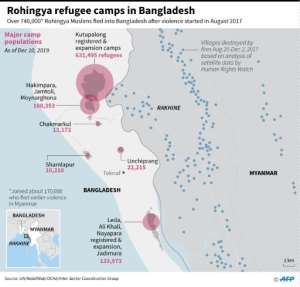 Major Rohingya refugee camp populations in Bangladesh, as of December 2019.. By Gal ROMA (AFP)