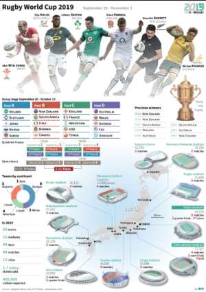Presentation of the Rugby World Cup 2019 in Japan from September 20 to November 2. By Laurence SAUBADU (AFP)
