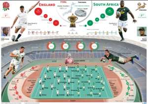 Presentation of the Rugby World Cup 2019 final between England and South Africa on Saturday November 2, at Yokohama in Japan.. By Laurence SAUBADU (AFP)