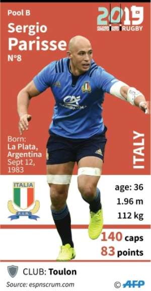 Profile of Italian No.8, Sergio Parisse.. By Laurence SAUBADU (AFP)