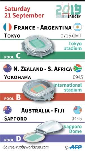 Matches on September 21 at the Rugby World Cup 2019 in Japan.. By Laurence SAUBADU (AFP)