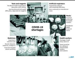 Shortages of key personnel and equipment needed to fight the coronavirus. By Alain BOMMENEL (AFP)