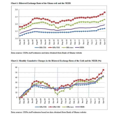 Developments In The Foreign Exchange Market - 