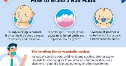 Children’s Teeth: 20 Myths, Facts & Stats