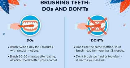 ORAL HYGIENE: 20 Myths, Facts & Stats